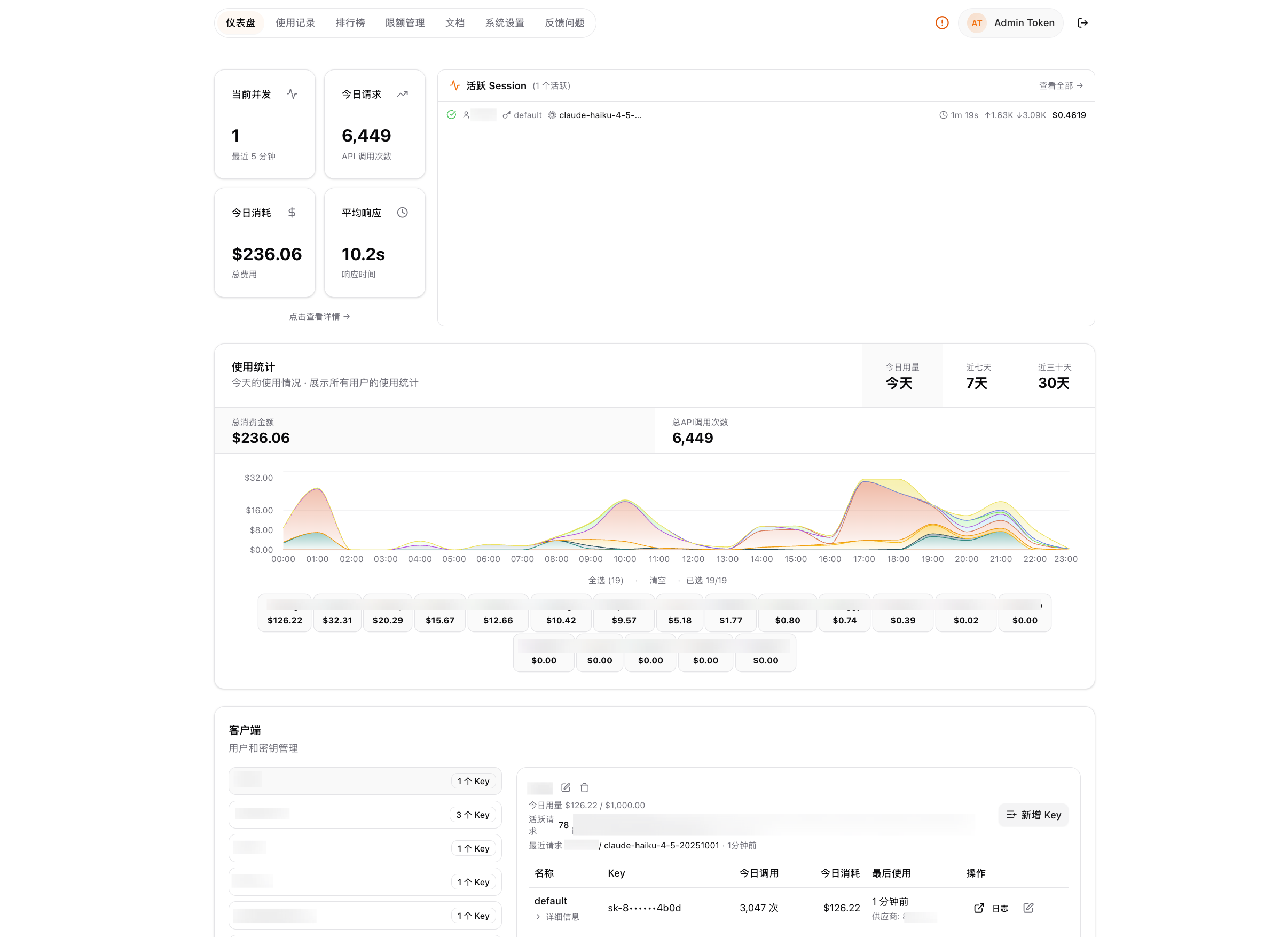 Dashboard