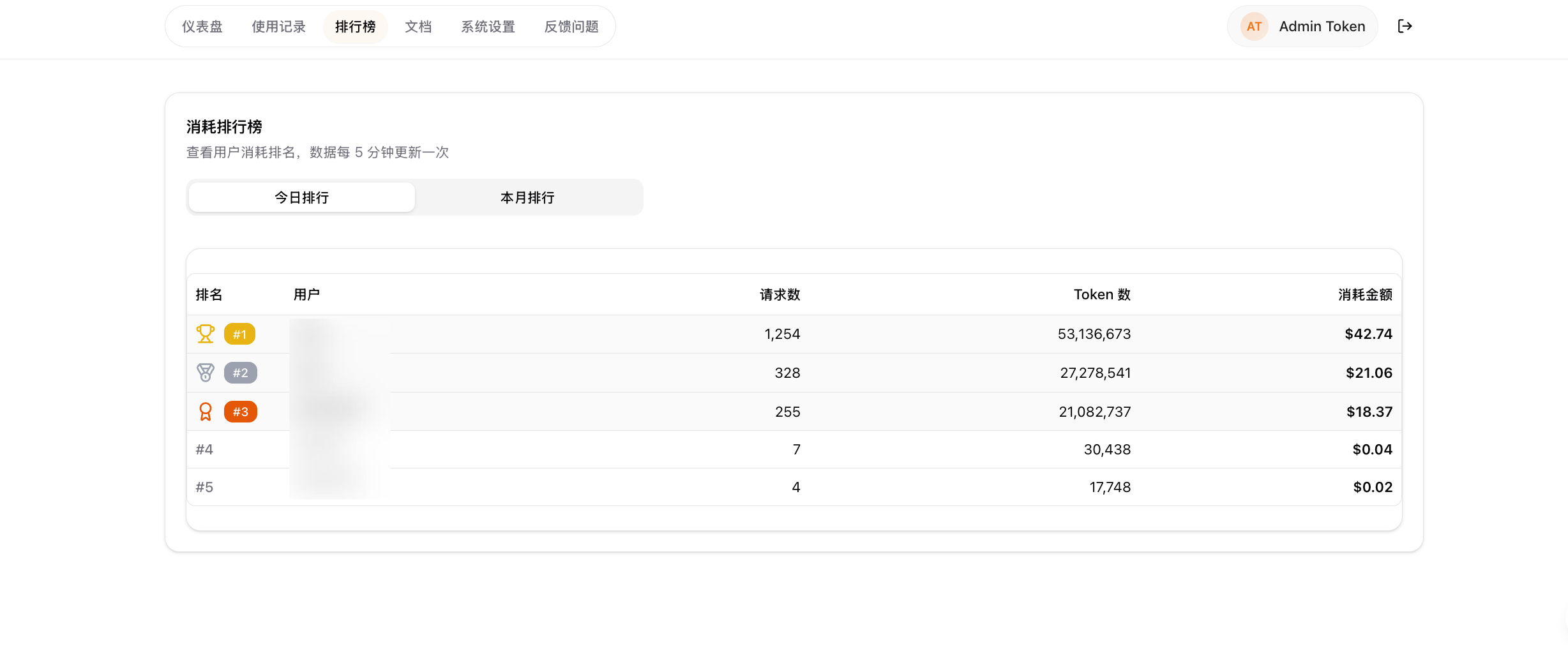 Leaderboard