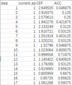 Training data