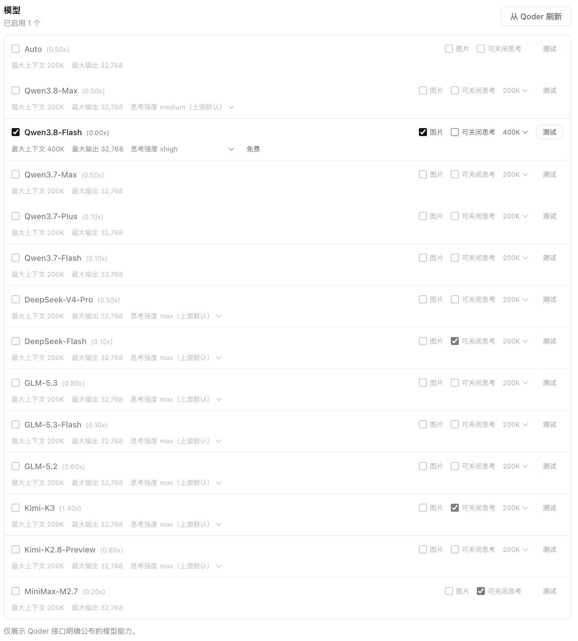 模型管理区:逐模型显示倍率、最大上下文/输出、思考强度档位,以及图片/可关闭思考/上下文档位与测试按钮