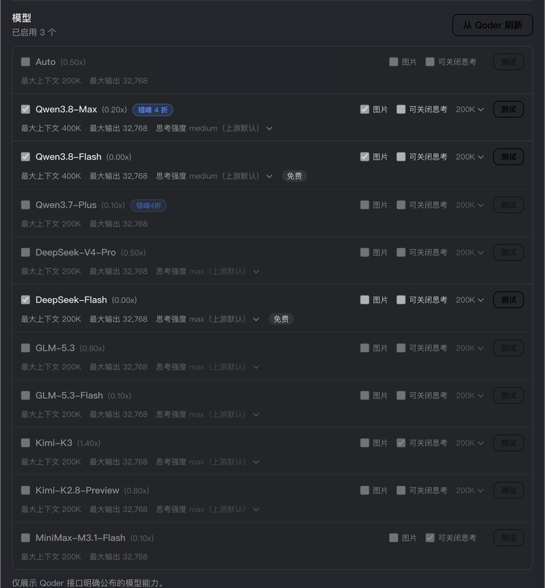 模型管理区:Qwen3.8-Max 与 Qwen3.7-Plus 两行在倍率之后、模型名之外各有一枚蓝色胶囊,文案分别是上游自己写的「错峰 4 折」与「错峰4折」
