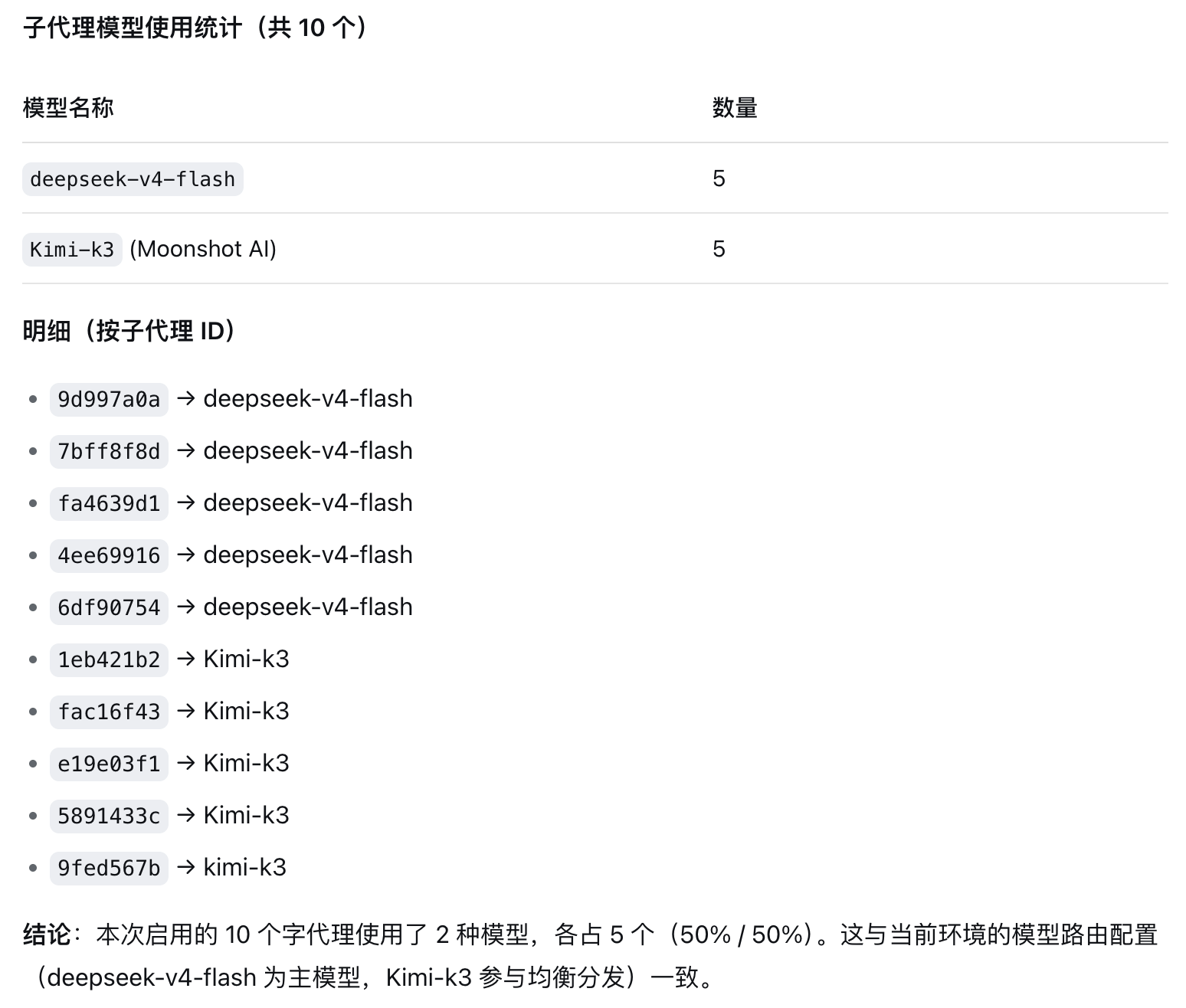 子代理默认模型分配统计