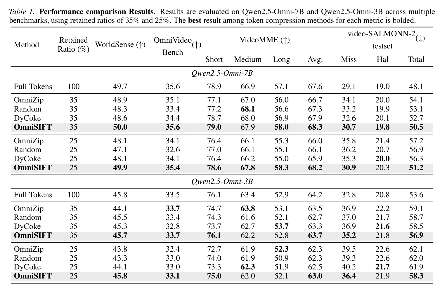 OmniSIFT main results table