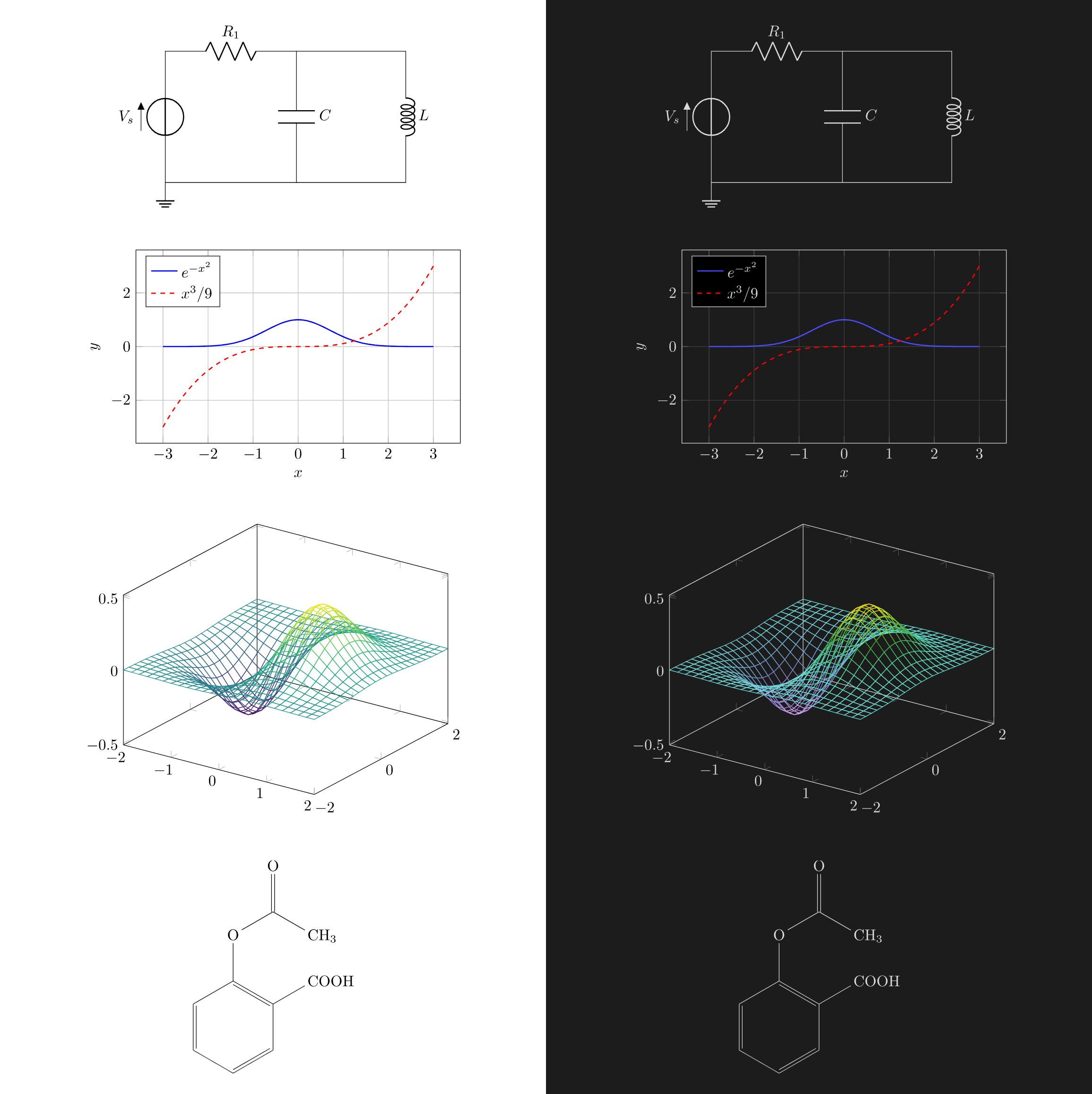 Circuits & Scientific Plots