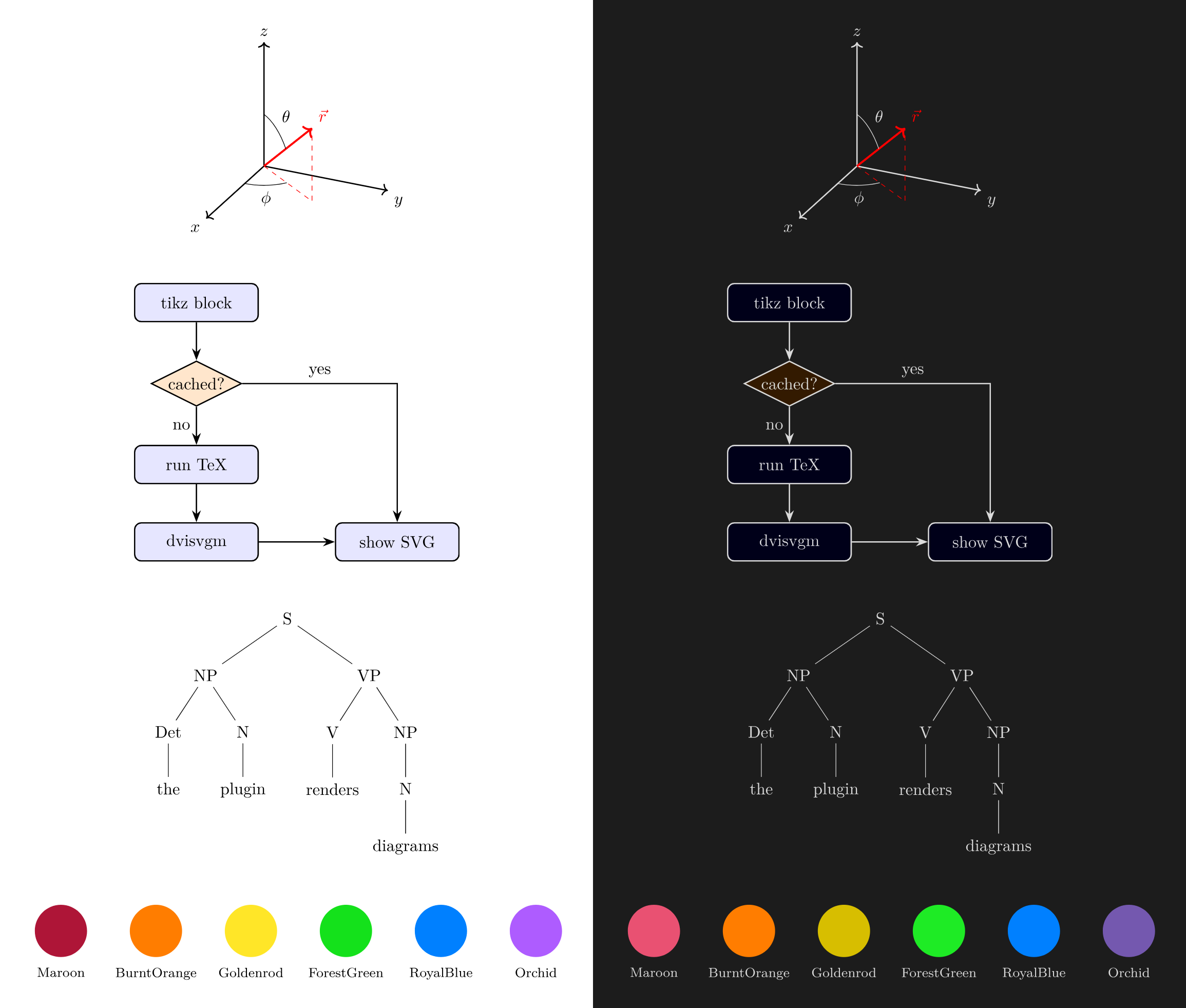 3D Coordinates & Diagrams
