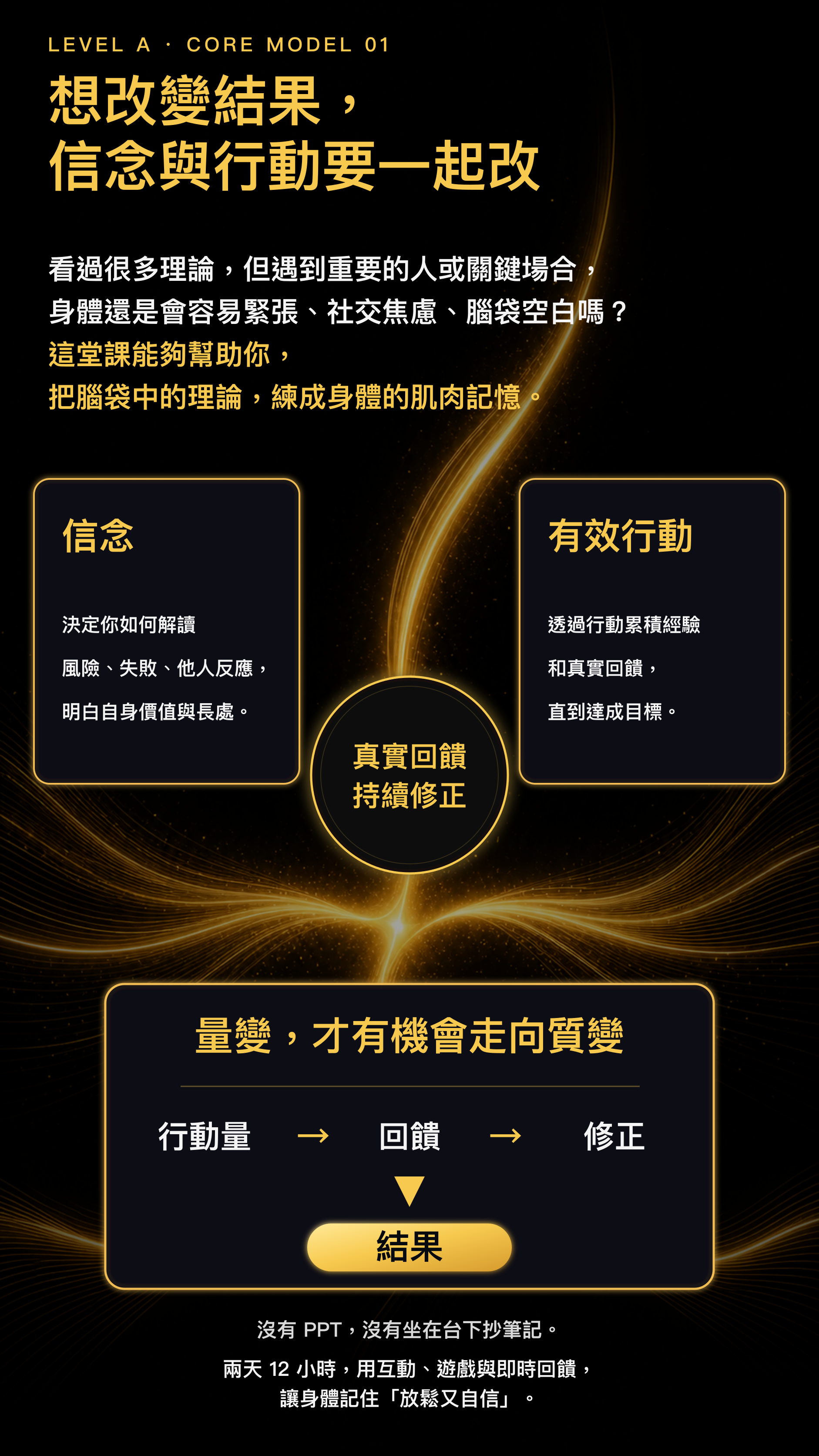 Level A 信念加行動核心模型：把腦袋理解的理論，透過兩天 12 小時互動、遊戲與即時回饋，練成身體的肌肉記憶。
