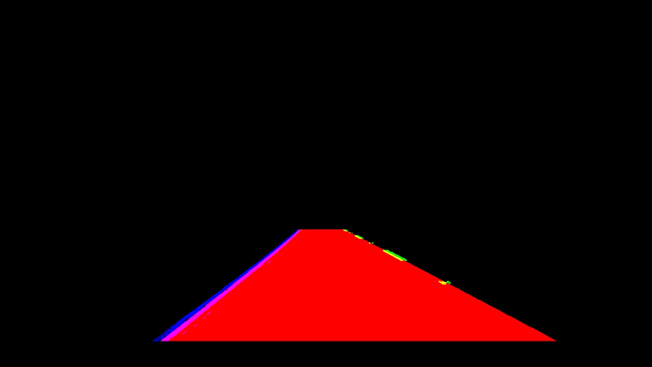 Unwarped area between polynomials.