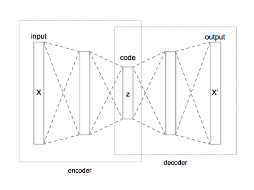 _img/mainpage/autoencoder.png