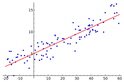 _img/mainpage/logisticregression.png