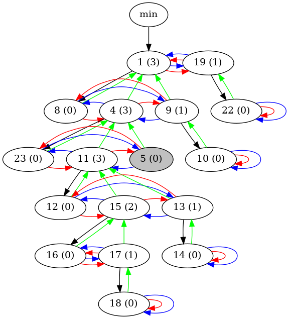 Example Visualization