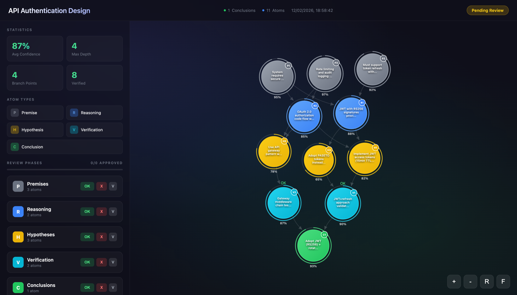 Atom of Thoughts — interactive D3 visualization