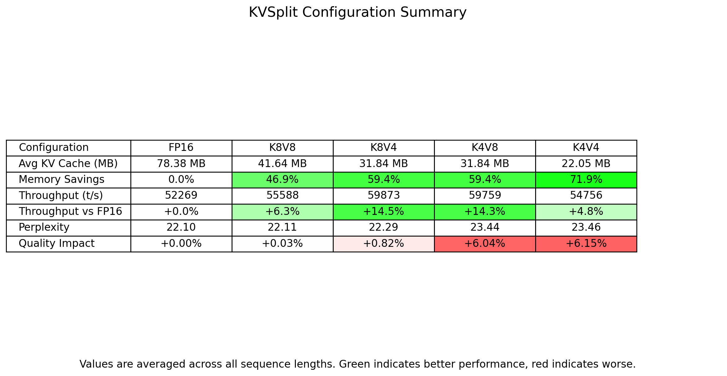 Configuration Summary