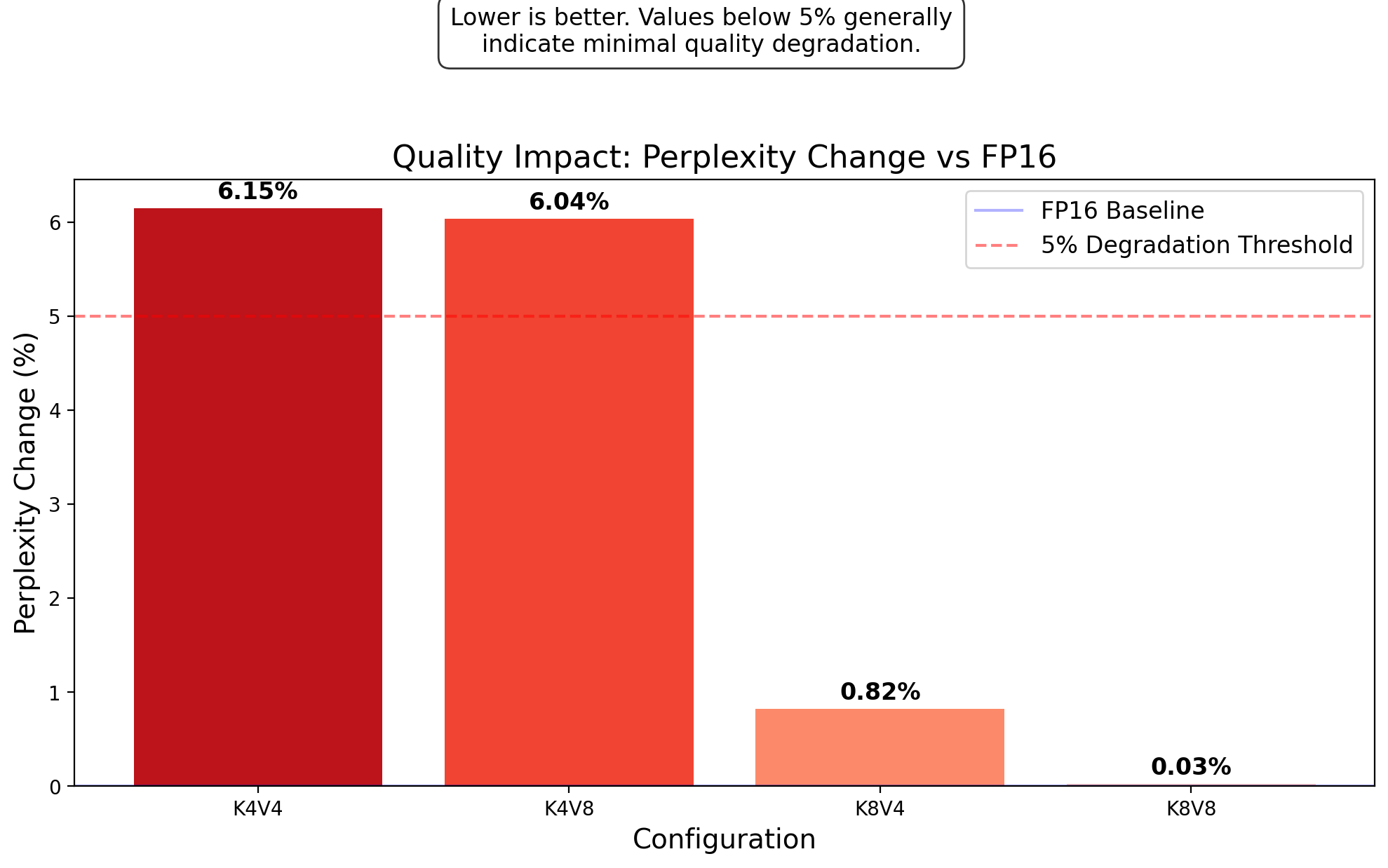 Quality Impact