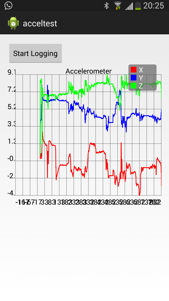 GitHub - dipankar/acceltest: Graphing android accelerometer real-time