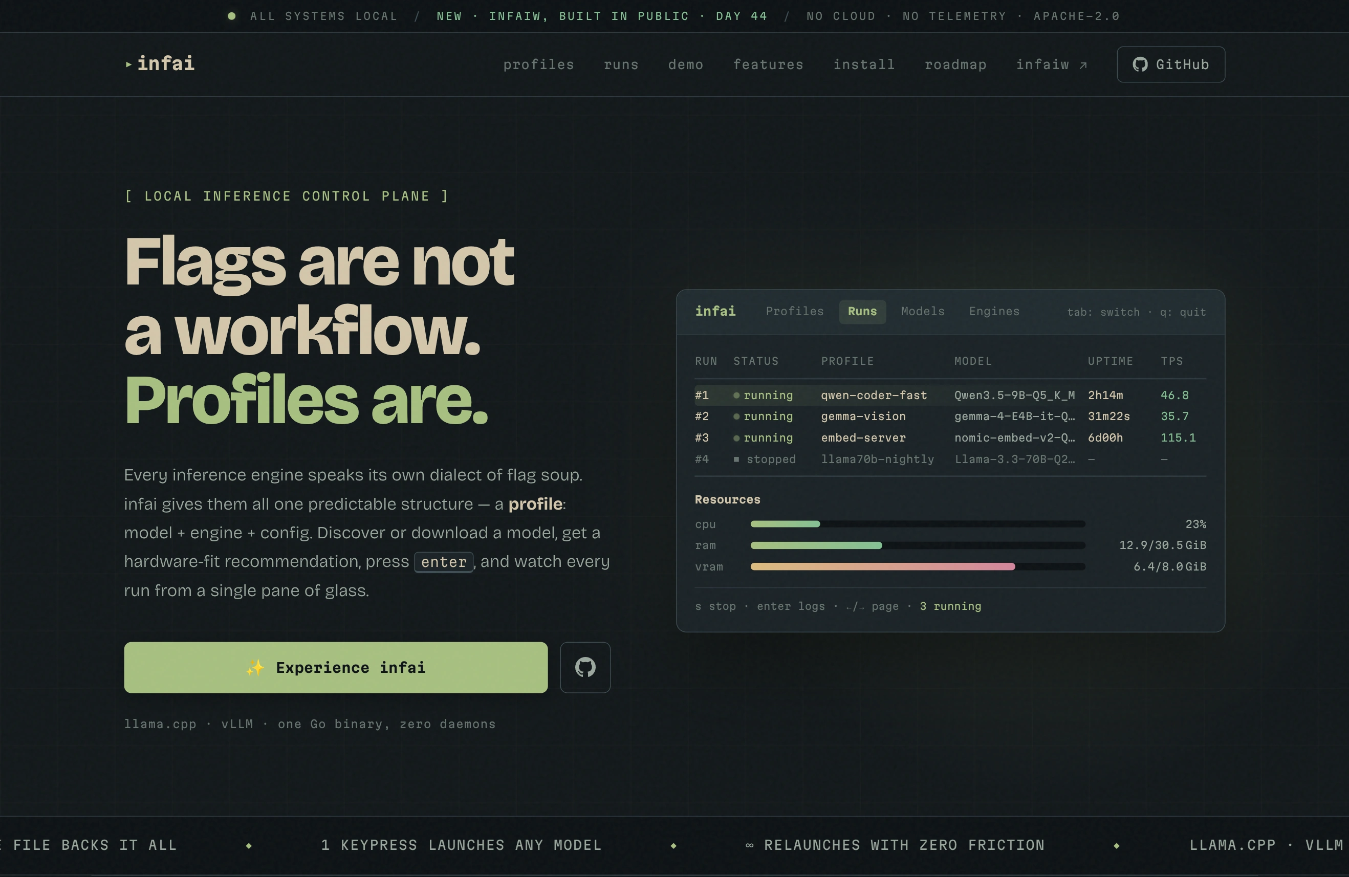 The infai website: "Flags are not a workflow. Profiles are." beside a runs dashboard with three models running and live CPU, RAM, and VRAM meters