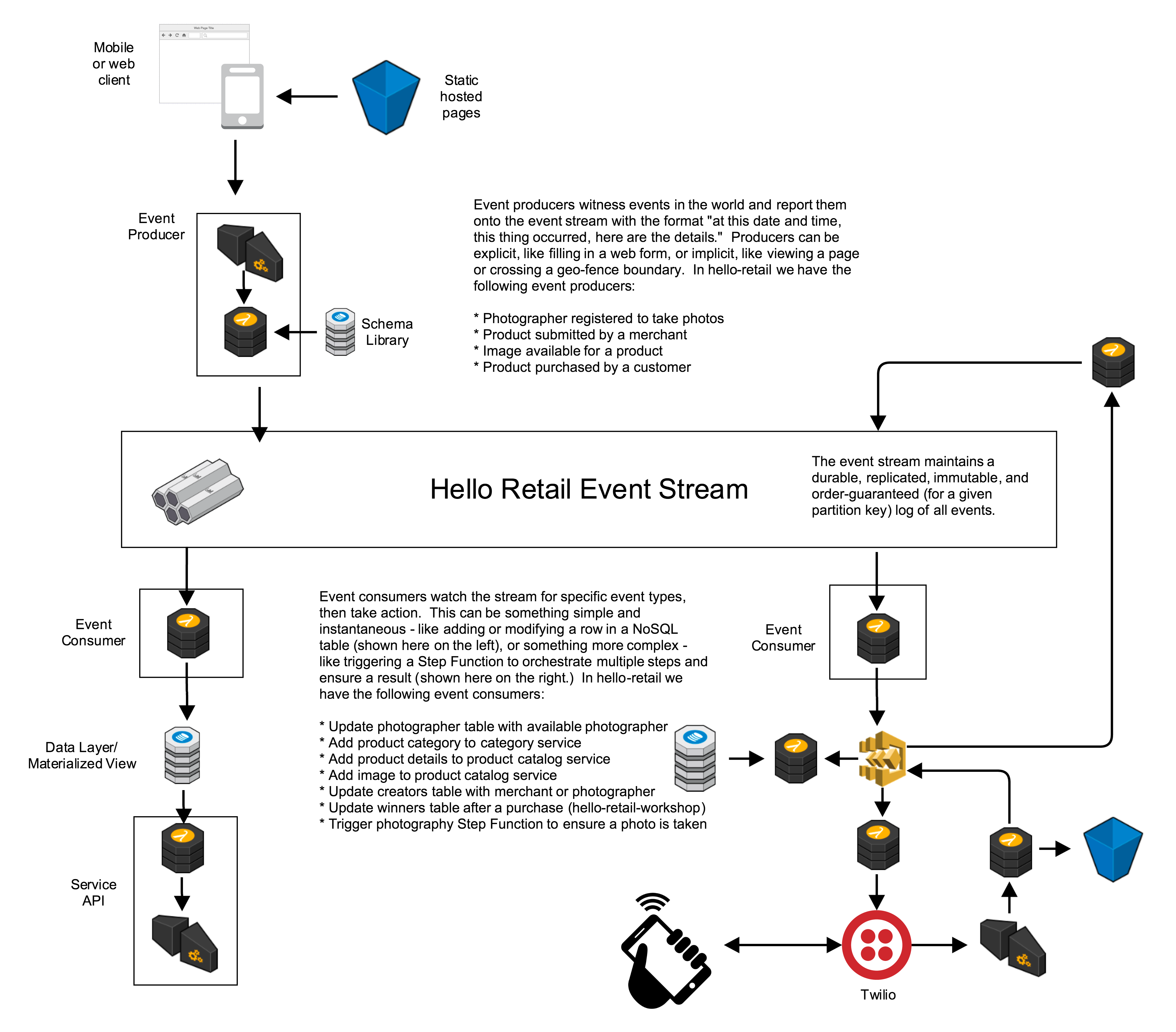 Serverless all the things!