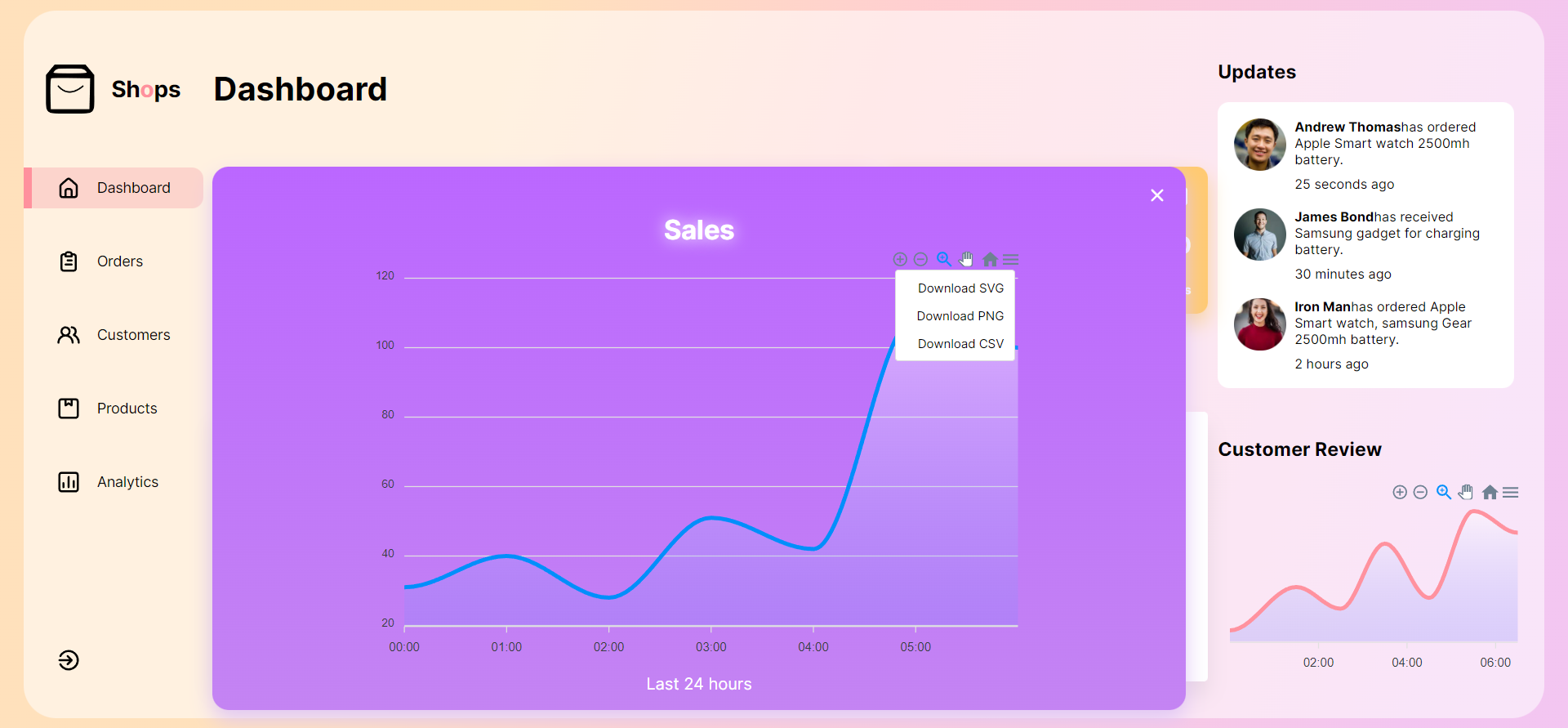 GitHub - dipenpatell/eCom-Dashboard: This is the eCommerce Admin ...