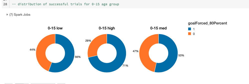 Age group 0-15