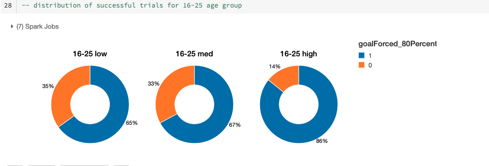 Age group 16-25