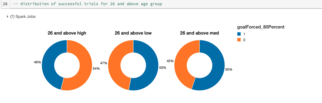 Age group 26 and above