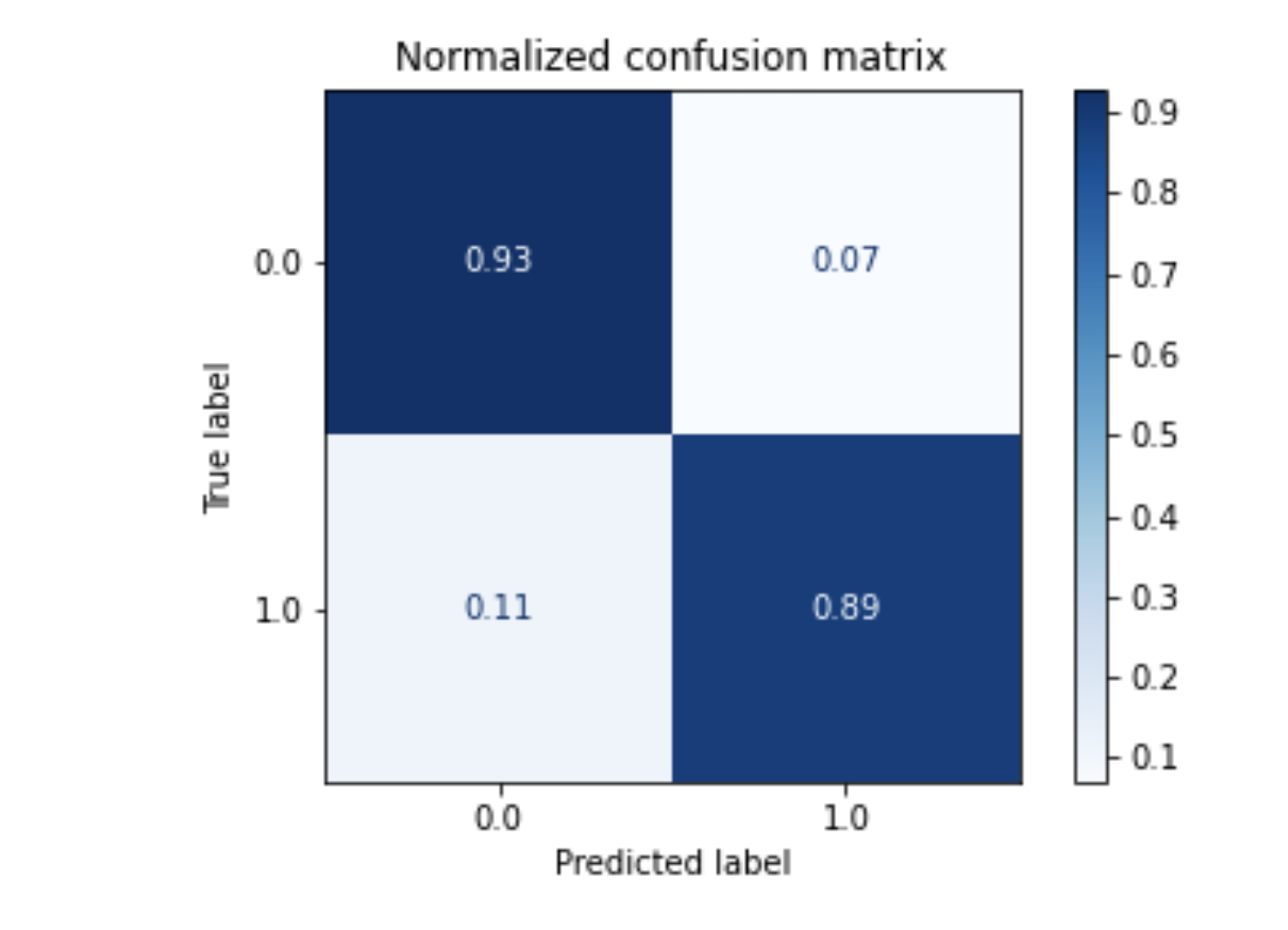 Confusion Matrix