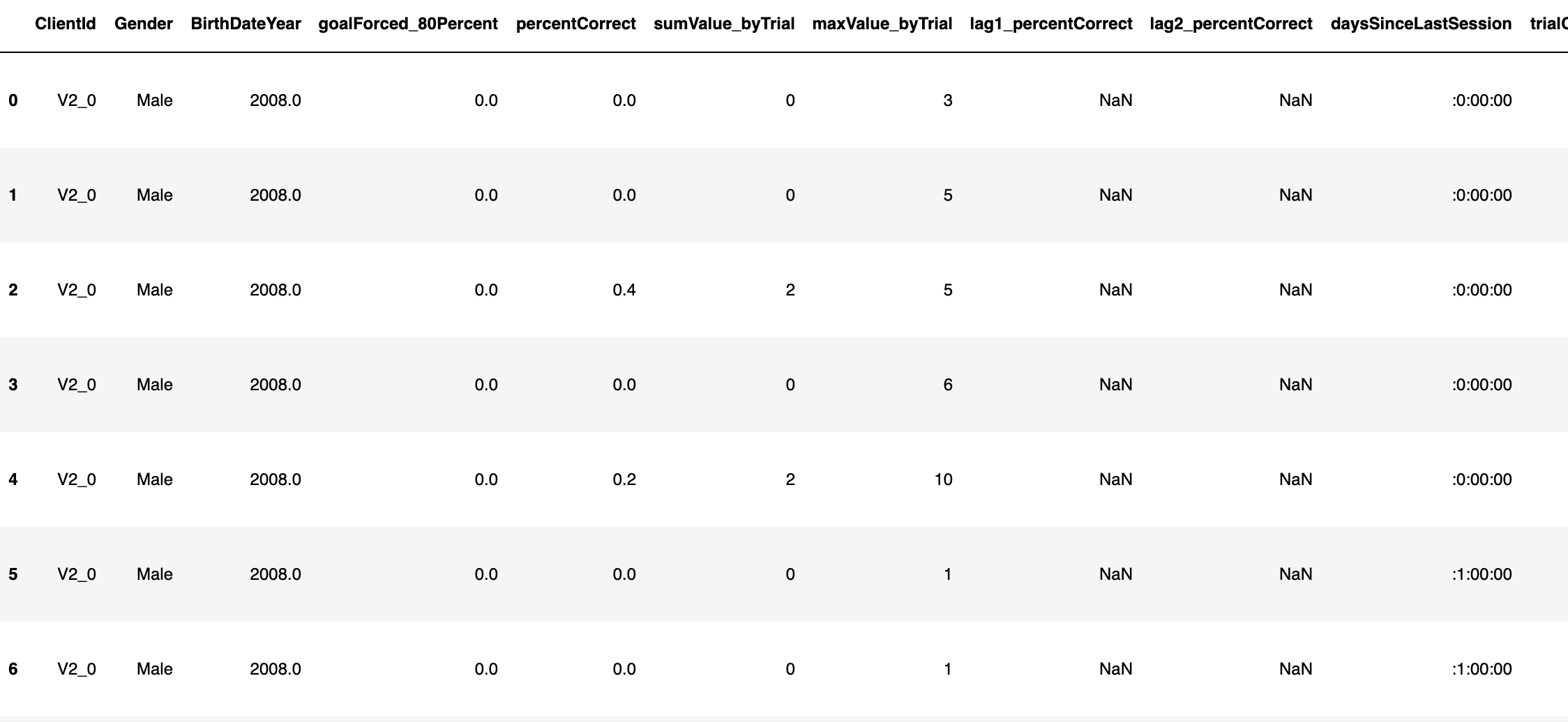 Data Overview