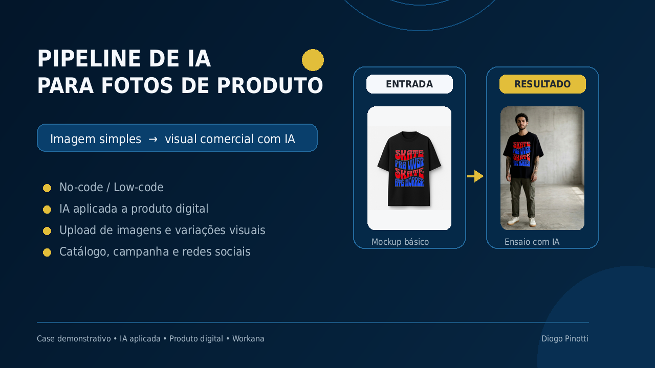 Pipeline de Imagens com IA — SaaS
