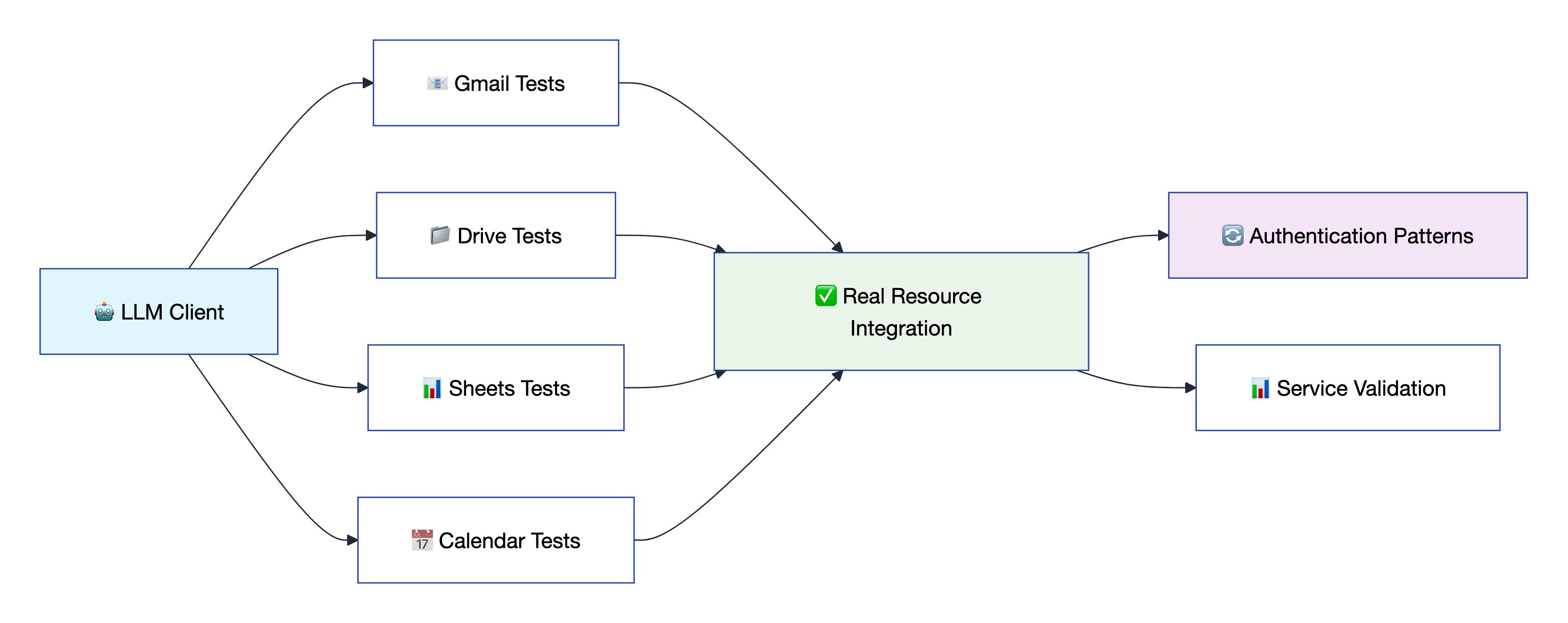 Testing Framework