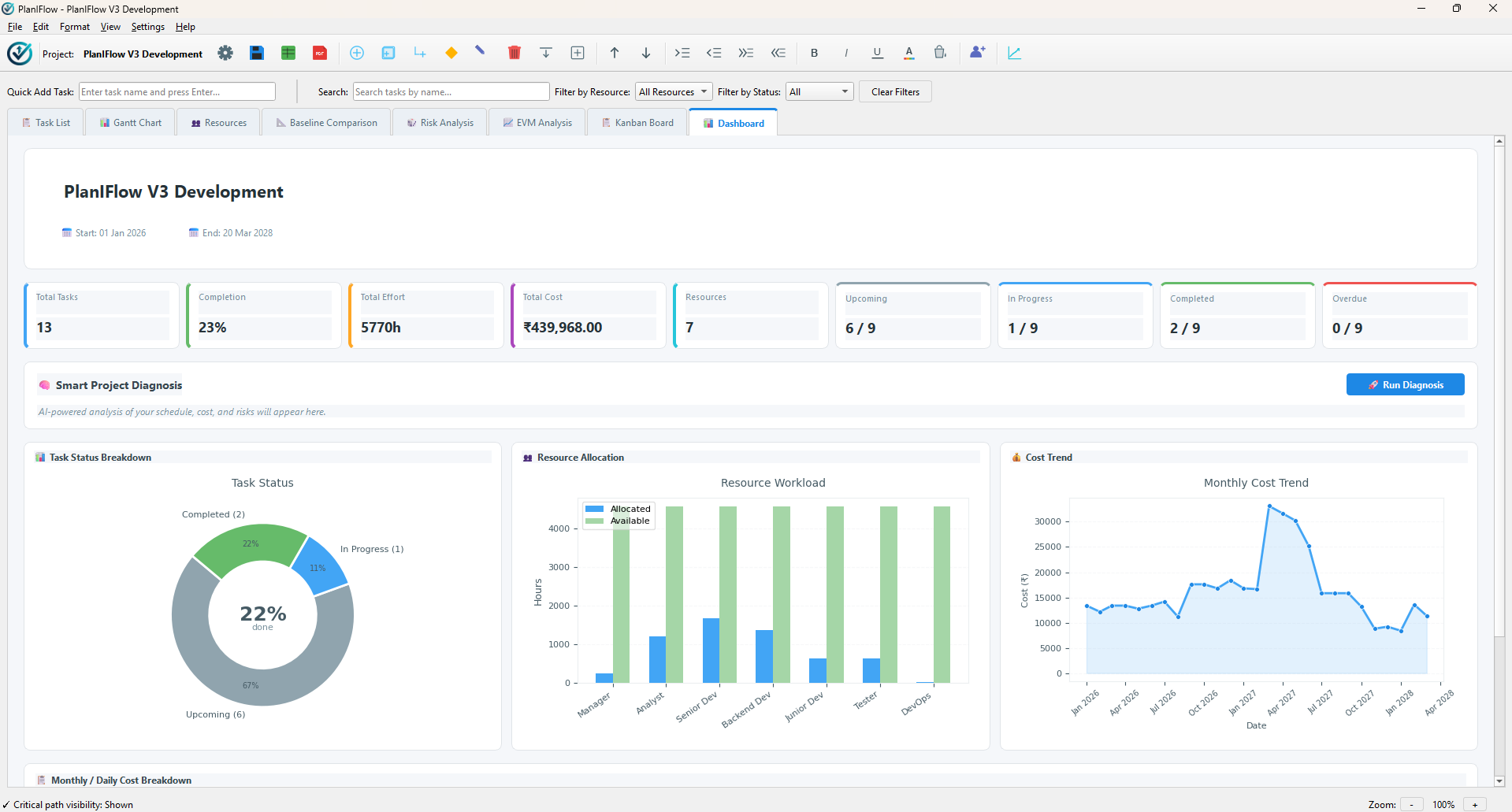 Project Diagnosis & Dashboard