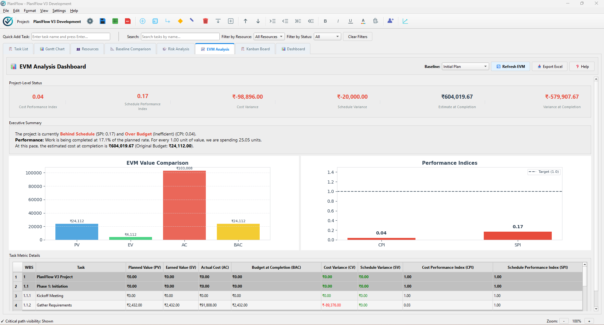 Earned Value Management