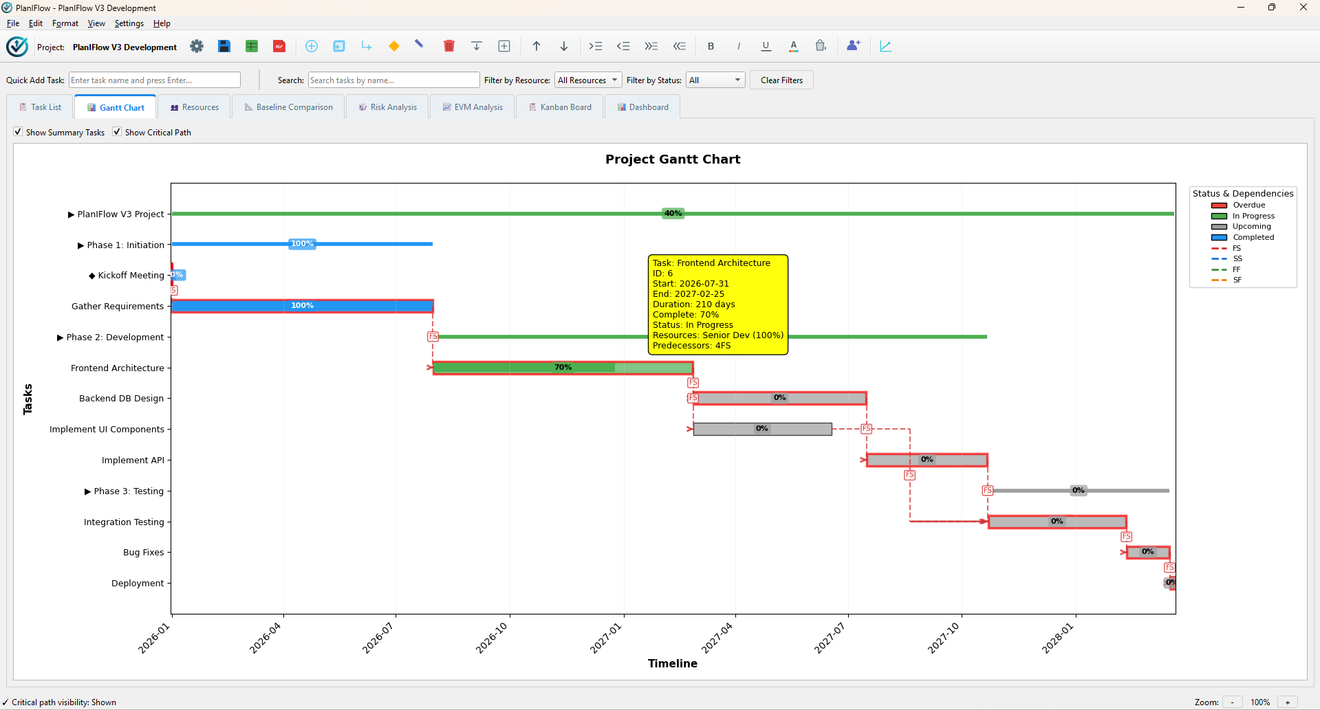 Gantt Critical Path