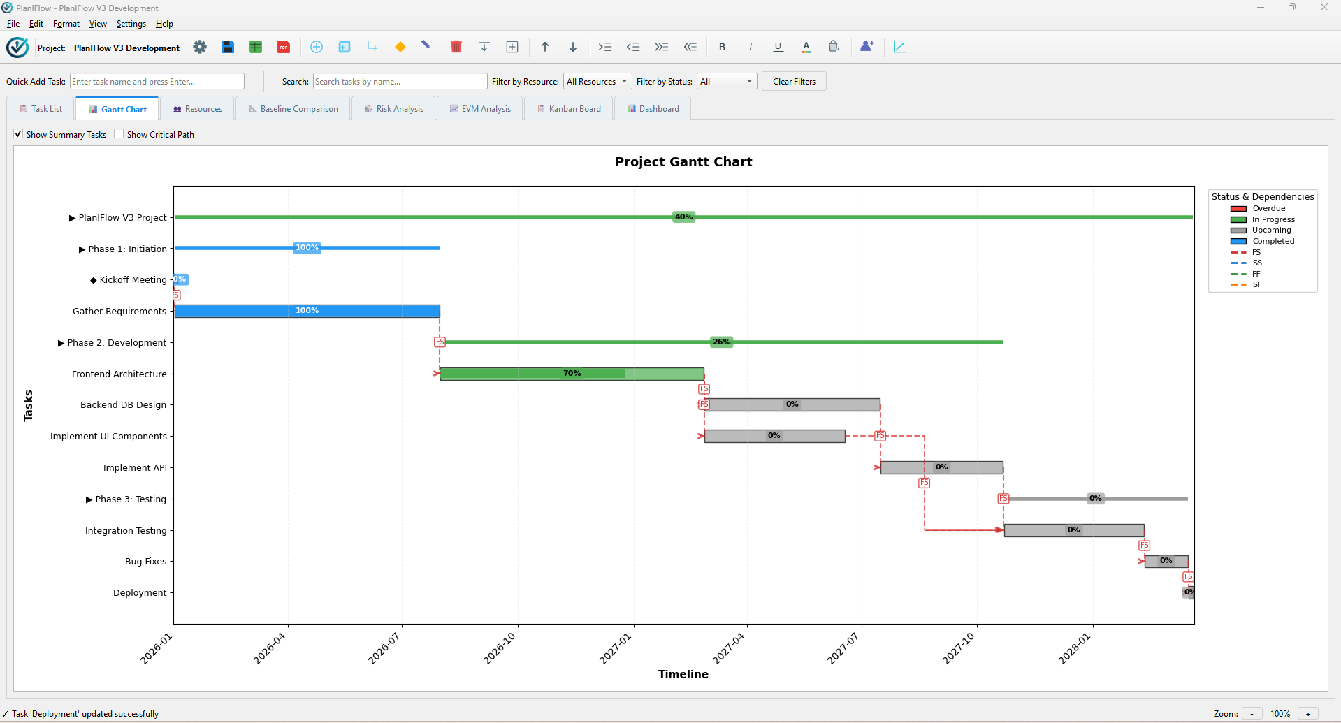 Dynamic Gantt Chart