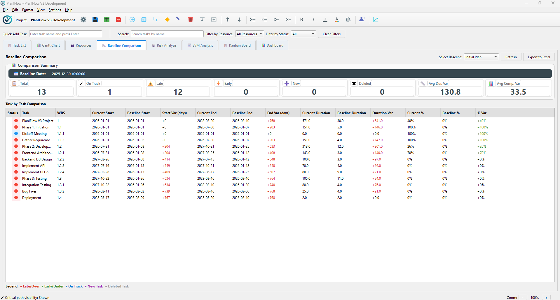 Baseline Variance Manager
