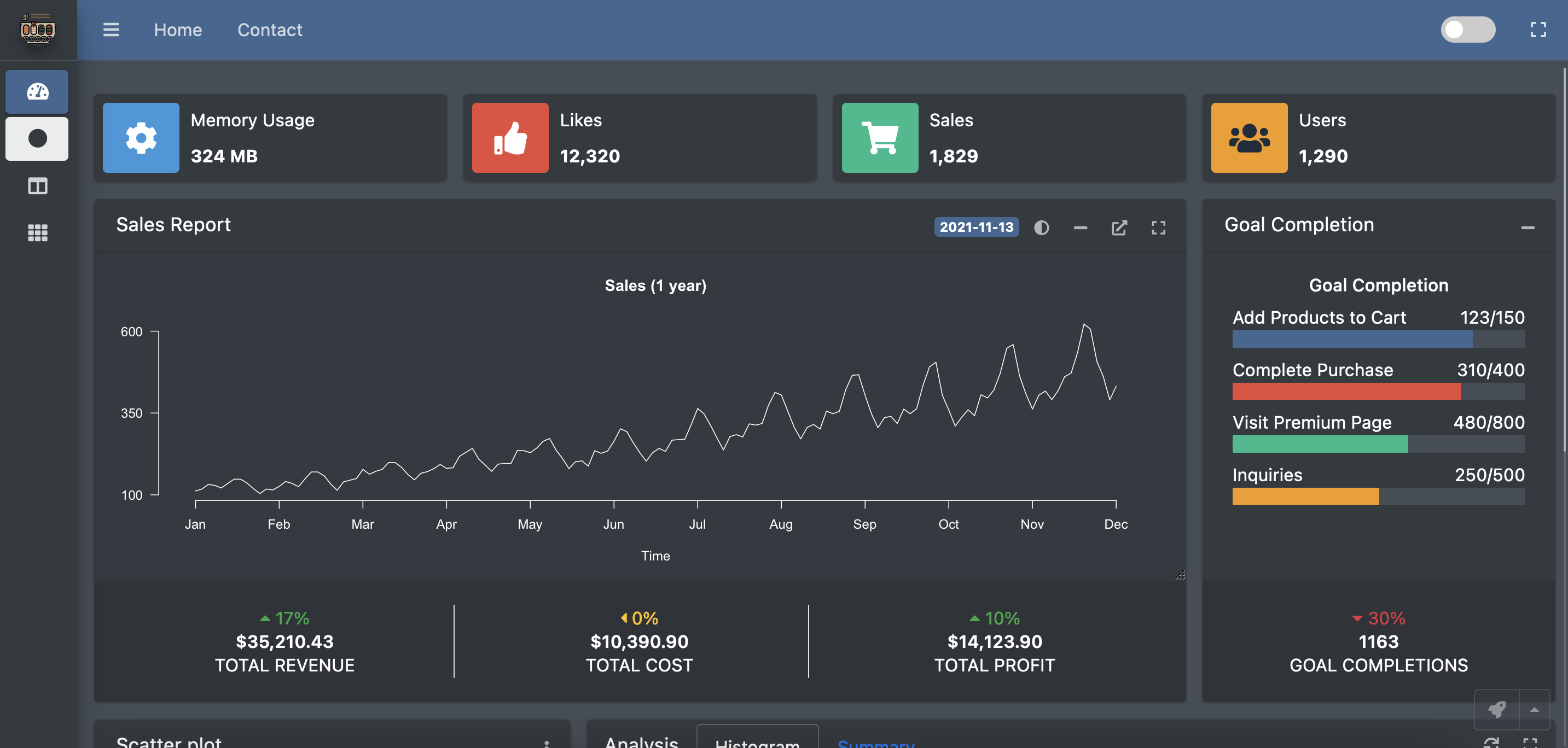 R Shiny Dashboard Templates