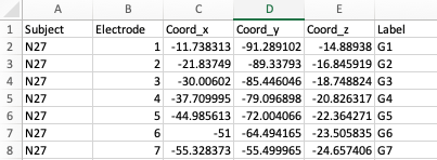 Electrode table - example