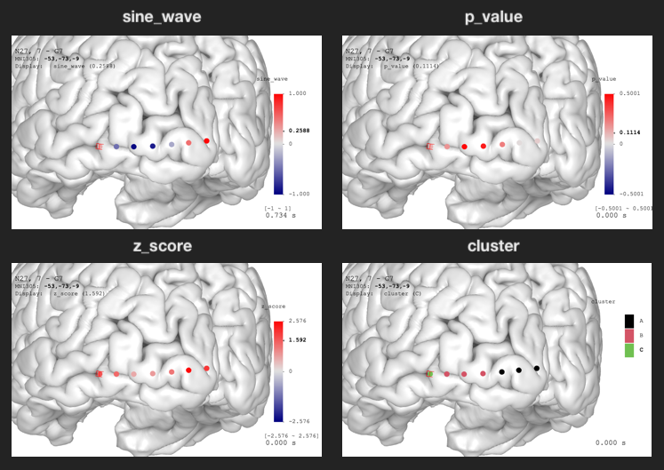 Electrode data visualization. For continuous data, the value range is automatically detected using the maximum absolute values. The color palette goes from blue to white to red with linear transition. For discrete data, the color palette uses R's default palette.