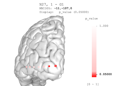 Adjusted p-value palette: the value range is from 0 to 1; the color transition is non-linear, with p<0.05 rendered as deep red, and large p-values rendered as light reds