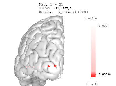 Adjusted p-value palette: the value range is from 0 to 1; the color transition is non-linear, with $p<0.05$ rendered as deep red, and large p-values rendered as light reds