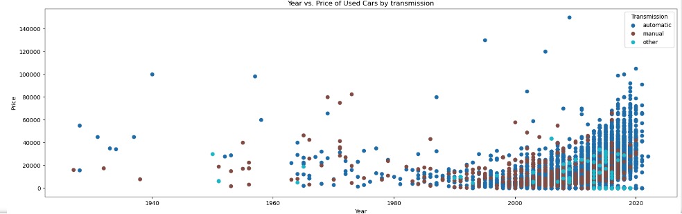 A graph showing different colored dots Description automatically generated