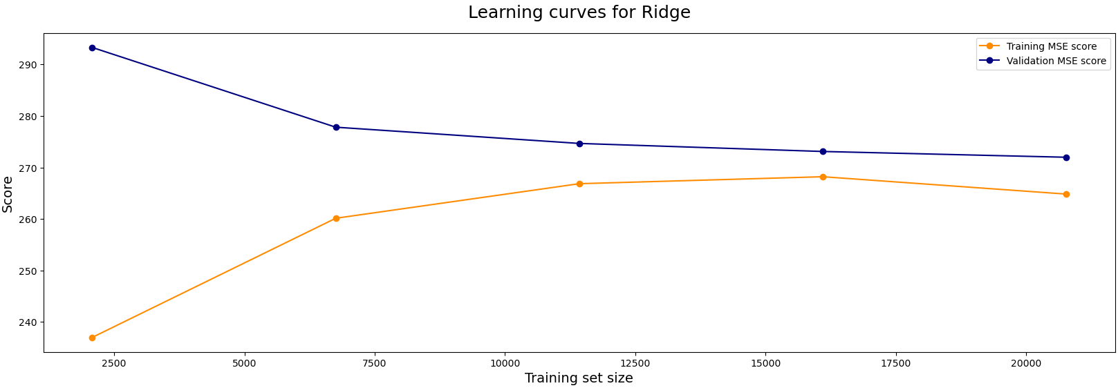 A graph of a graph showing the difference between a line and a line Description automatically generated with medium confidence