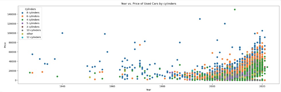 A graph of different colored dots Description automatically generated