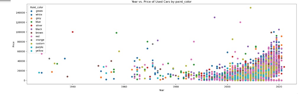 A graph showing different colored dots Description automatically generated