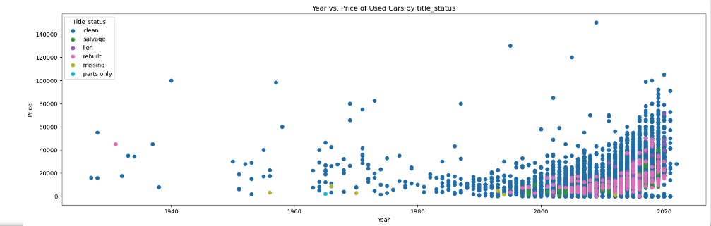 A graph of blue dots Description automatically generated with medium confidence