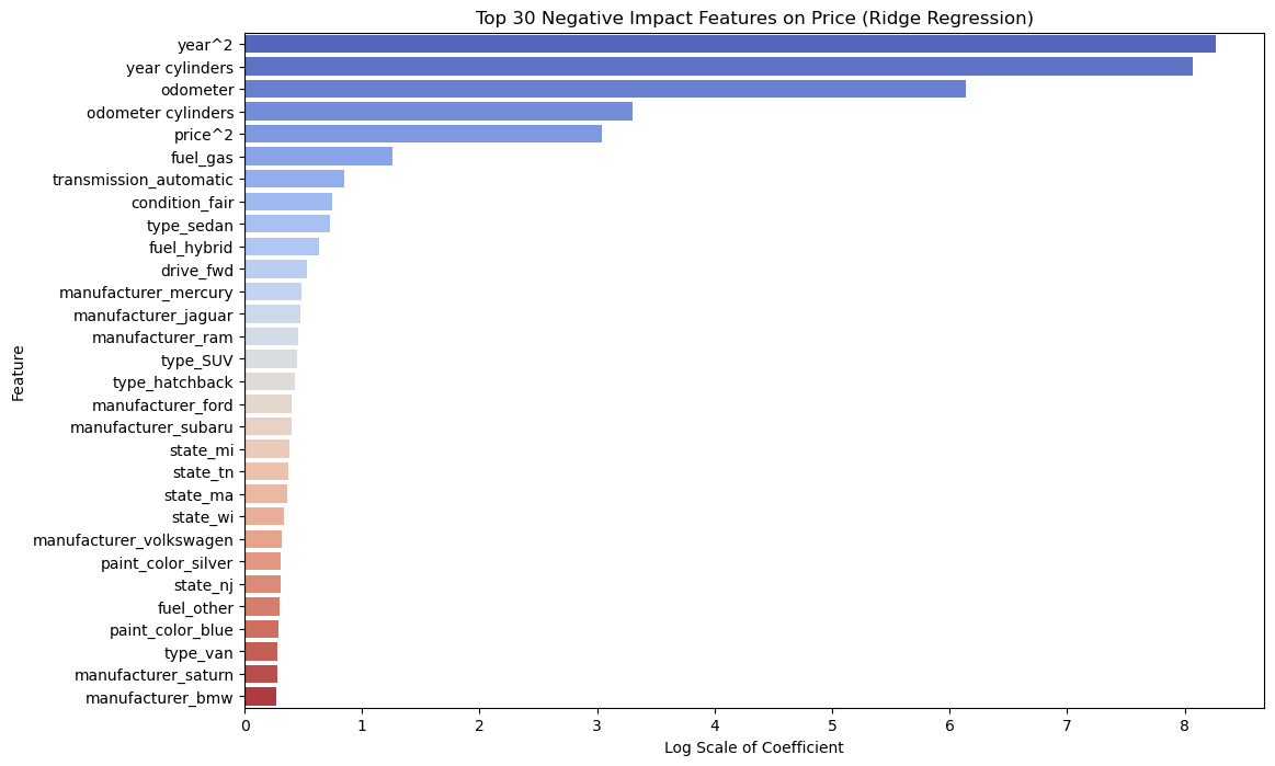 A graph of a negative impact Description automatically generated