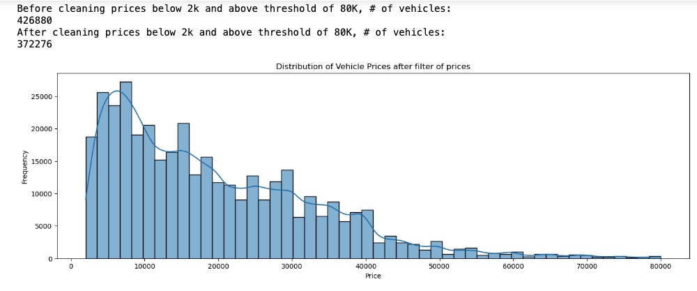 A graph of a car sales Description automatically generated with medium confidence