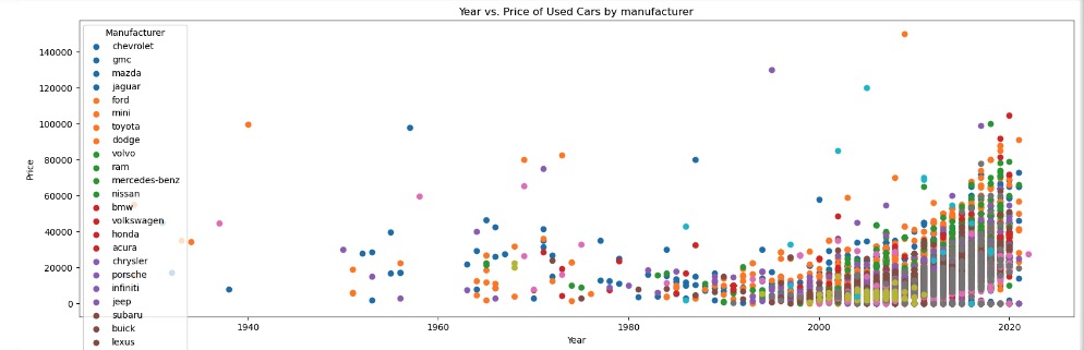 A graph showing different colored dots Description automatically generated