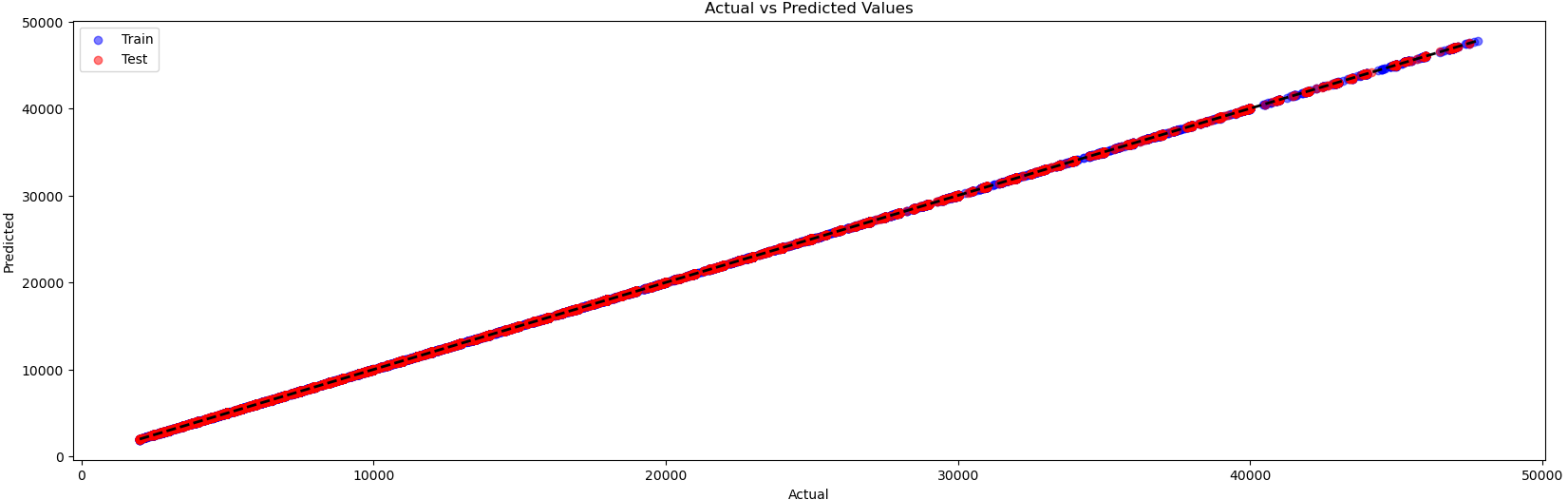 A graph showing a line Description automatically generated with medium confidence