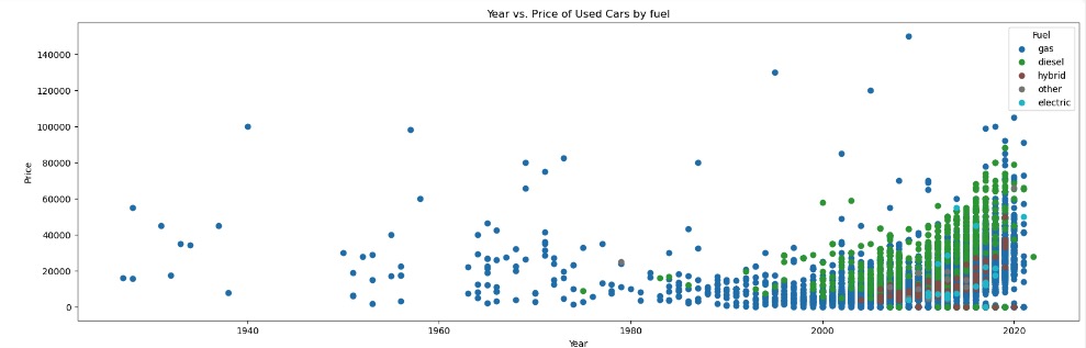 A graph showing a number of dots Description automatically generated with medium confidence