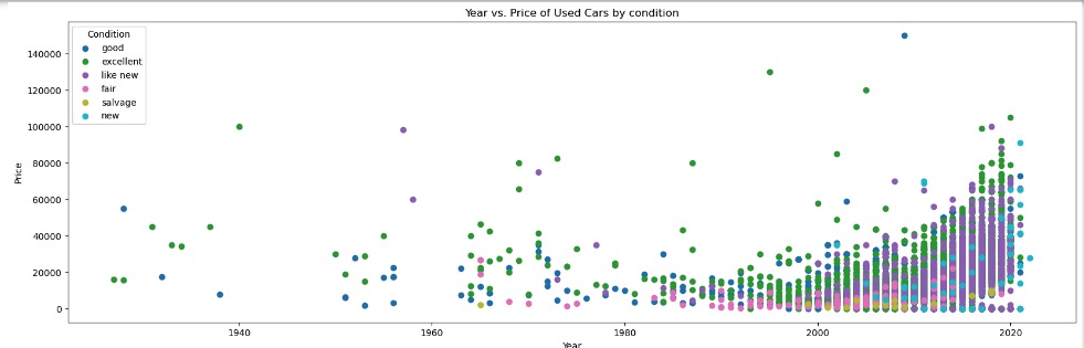 A screen shot of a graph Description automatically generated