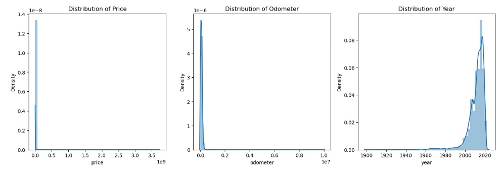 A graph of a number of objects Description automatically generated with medium confidence